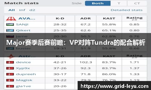 Major赛季后赛前瞻：VP对阵Tundra的配合解析